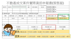 預售屋實價登錄最近填寫表格常見錯誤態樣