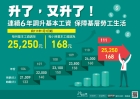 111年1月1日起基本工資再調漲