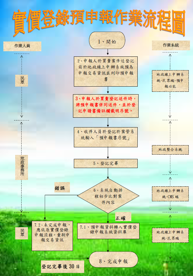 實價登錄圖
