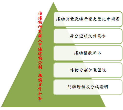 我家房子原本一間，想分割成二間，申請建物分割應如何辦理?