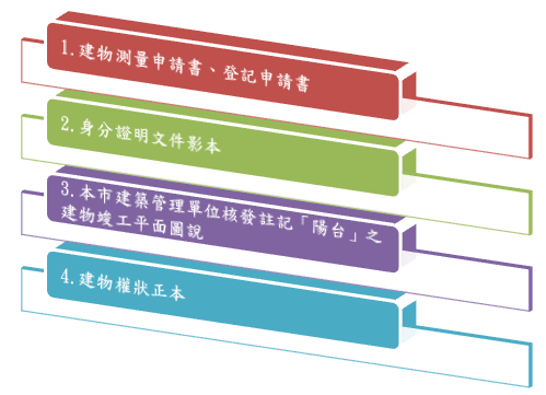 「陽台補登」，所應備文件如下